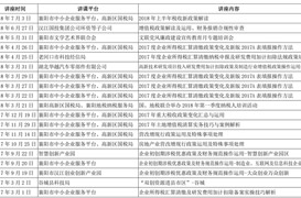 2015年至今主要承辦財稅培訓(xùn)講座情況