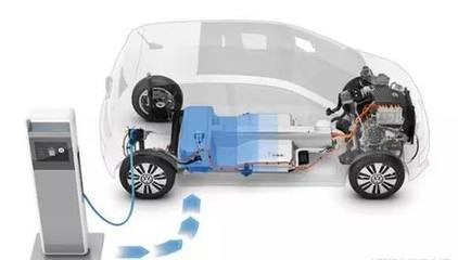 自动驾驶技术何去何从?各地电动汽车新政争相发布-太阳能电动汽车网